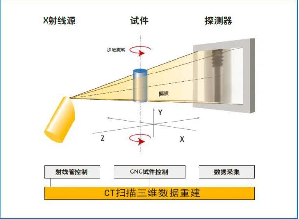 长春工业CT无损检测