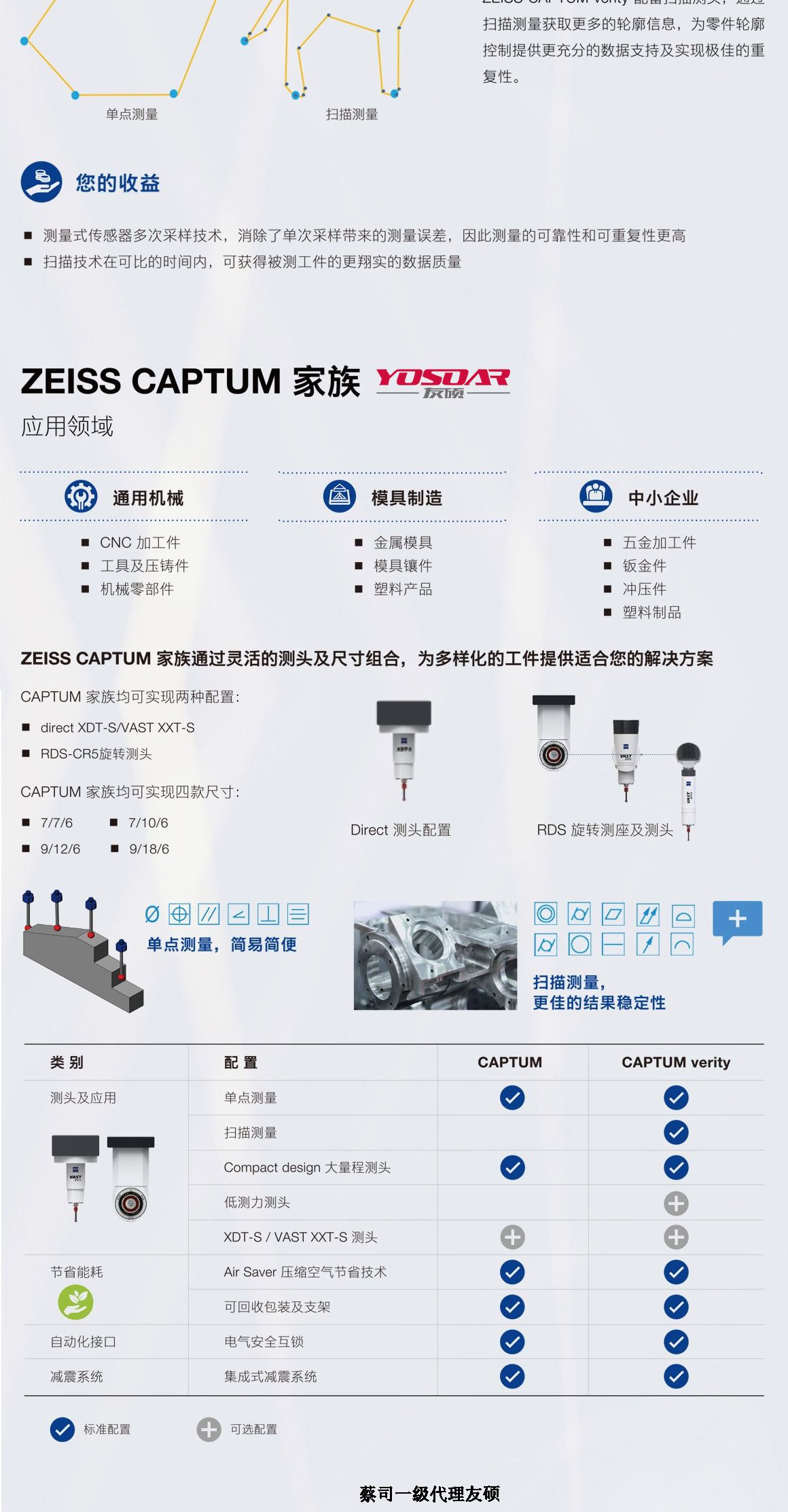 长春蔡司三坐标CAPTUM