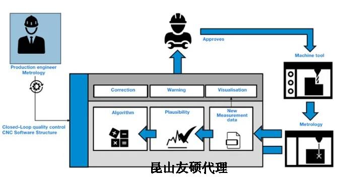 长春蔡司长春三坐标测量机